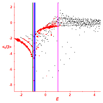 Peres lattice <J3>